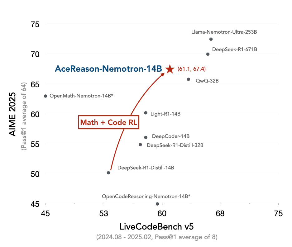AceReason Overview