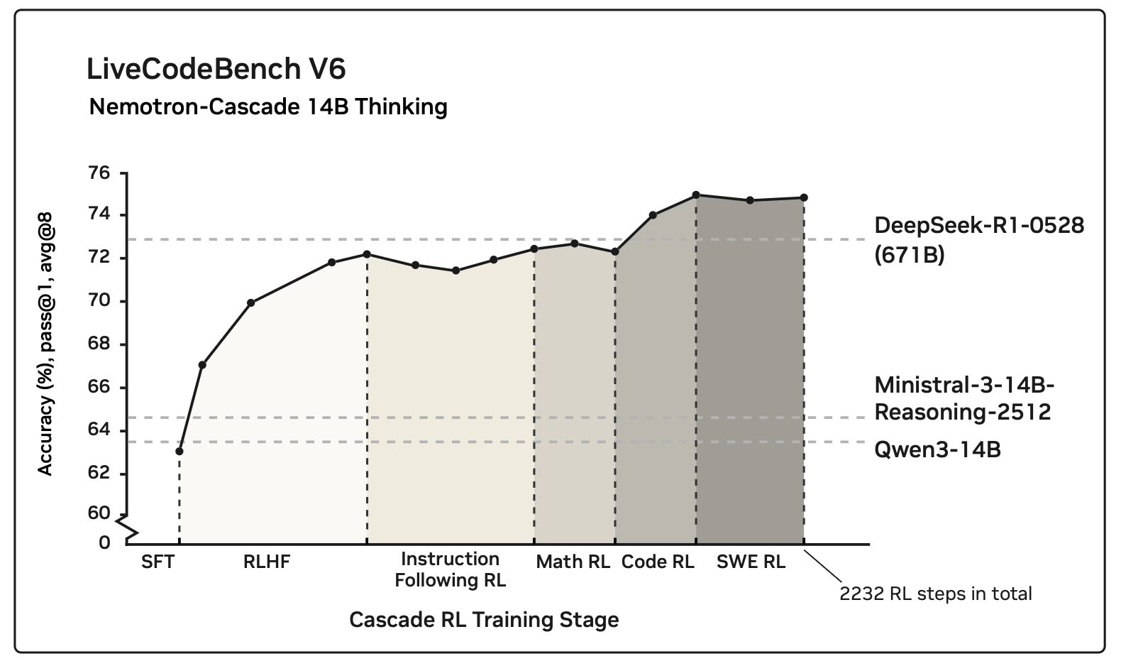 CascadeRL overview